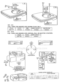 Page C Diagram and Parts List for 91700  Briggs and Stratton Engine